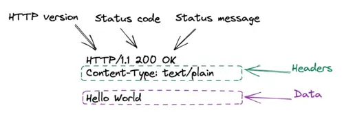 protocol_http_reponse
