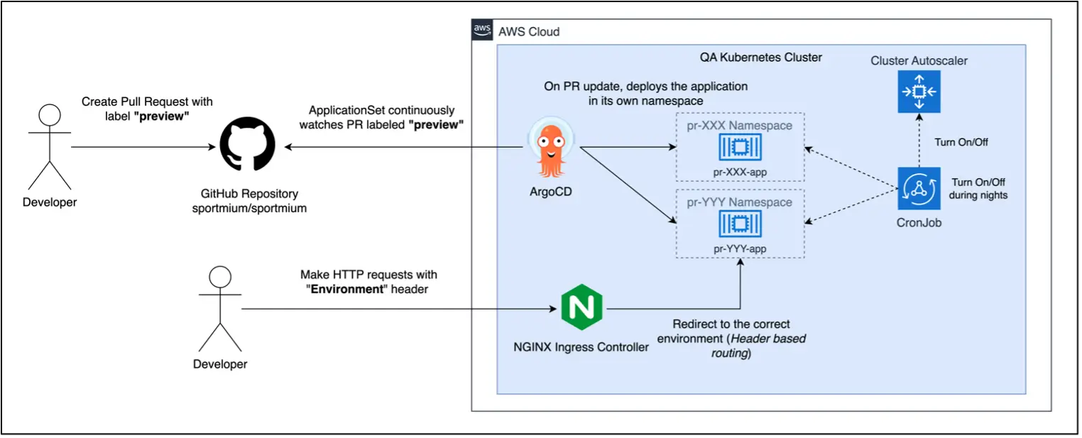 environnement_eargocd