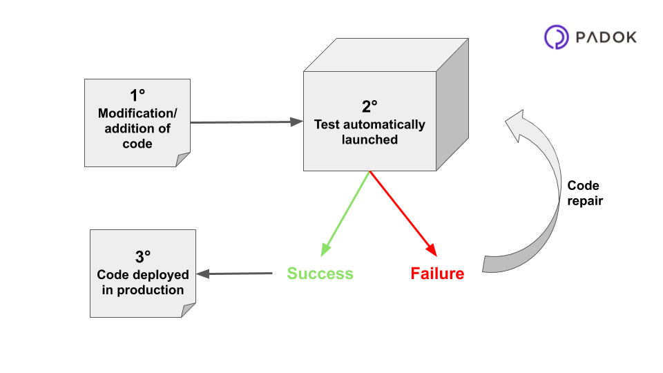 continuous-integration