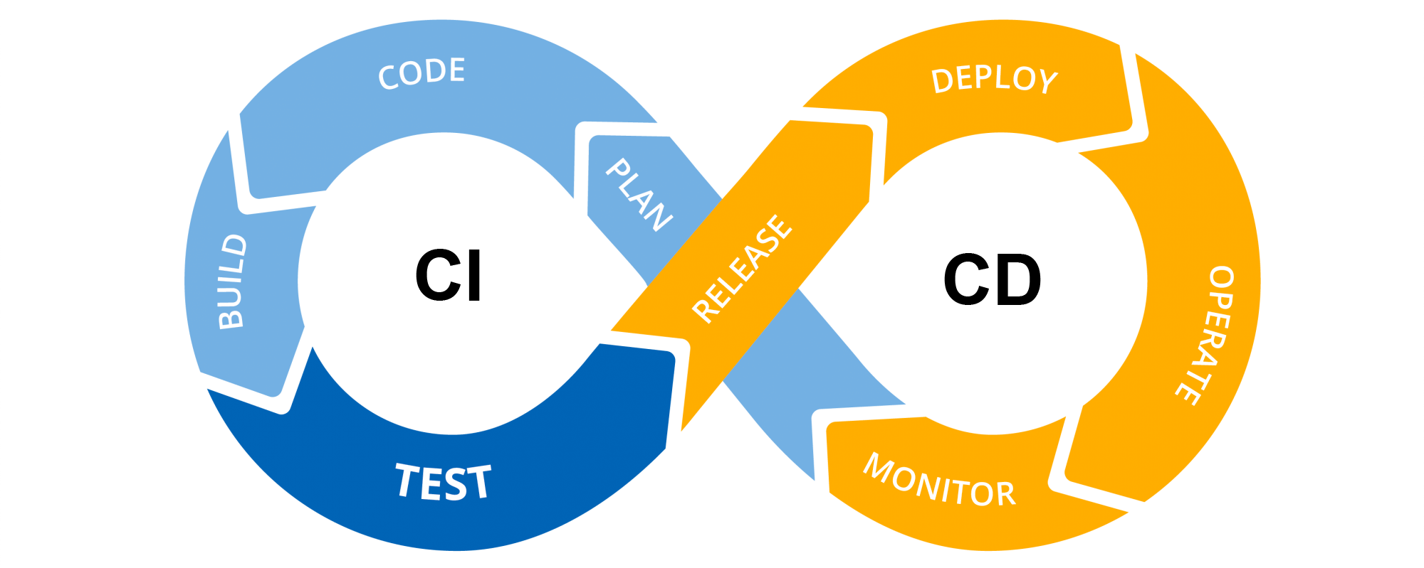 continuous-integration-diagram