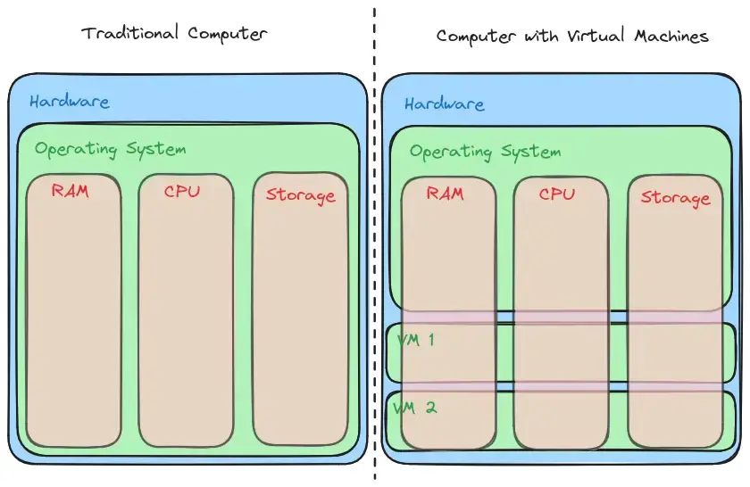 resources_allocation