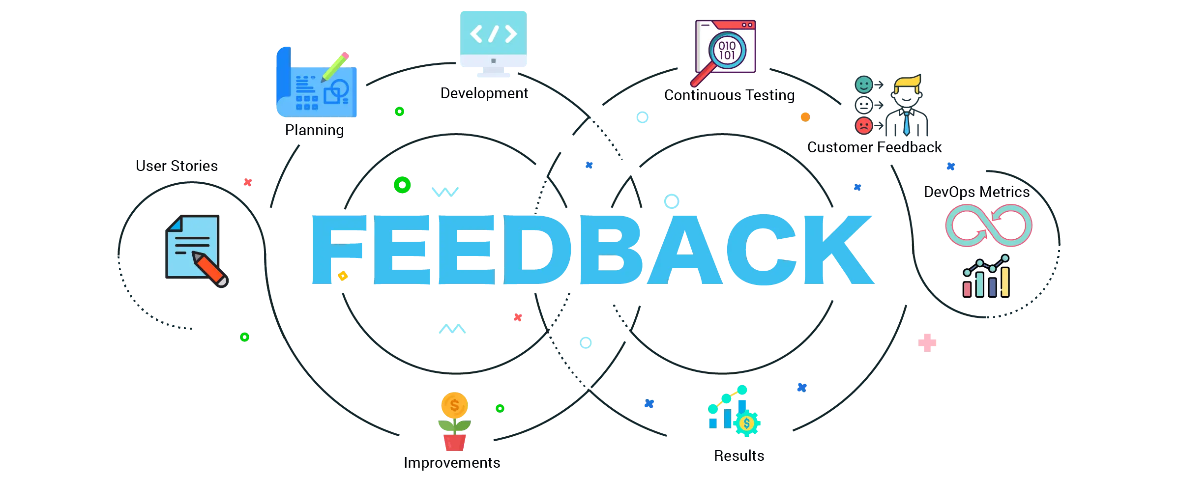 feedback-loop-devops