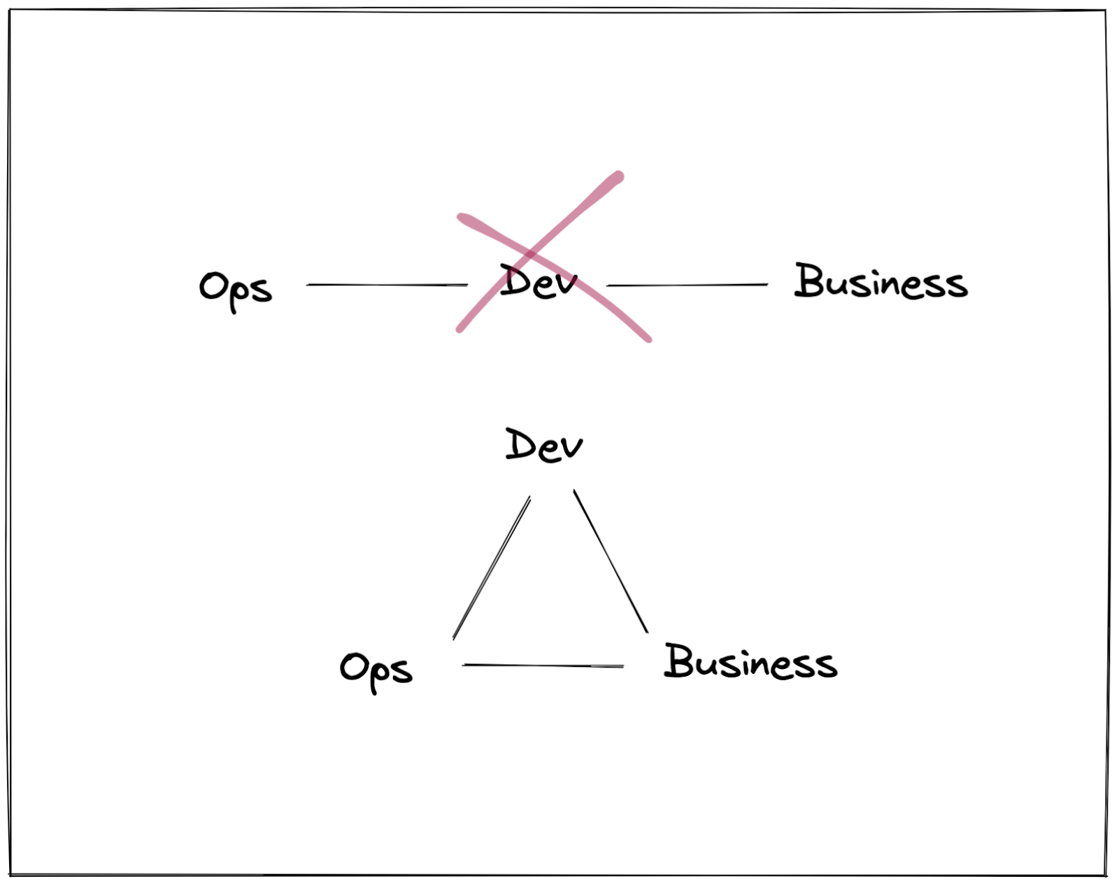 schema_devops_business