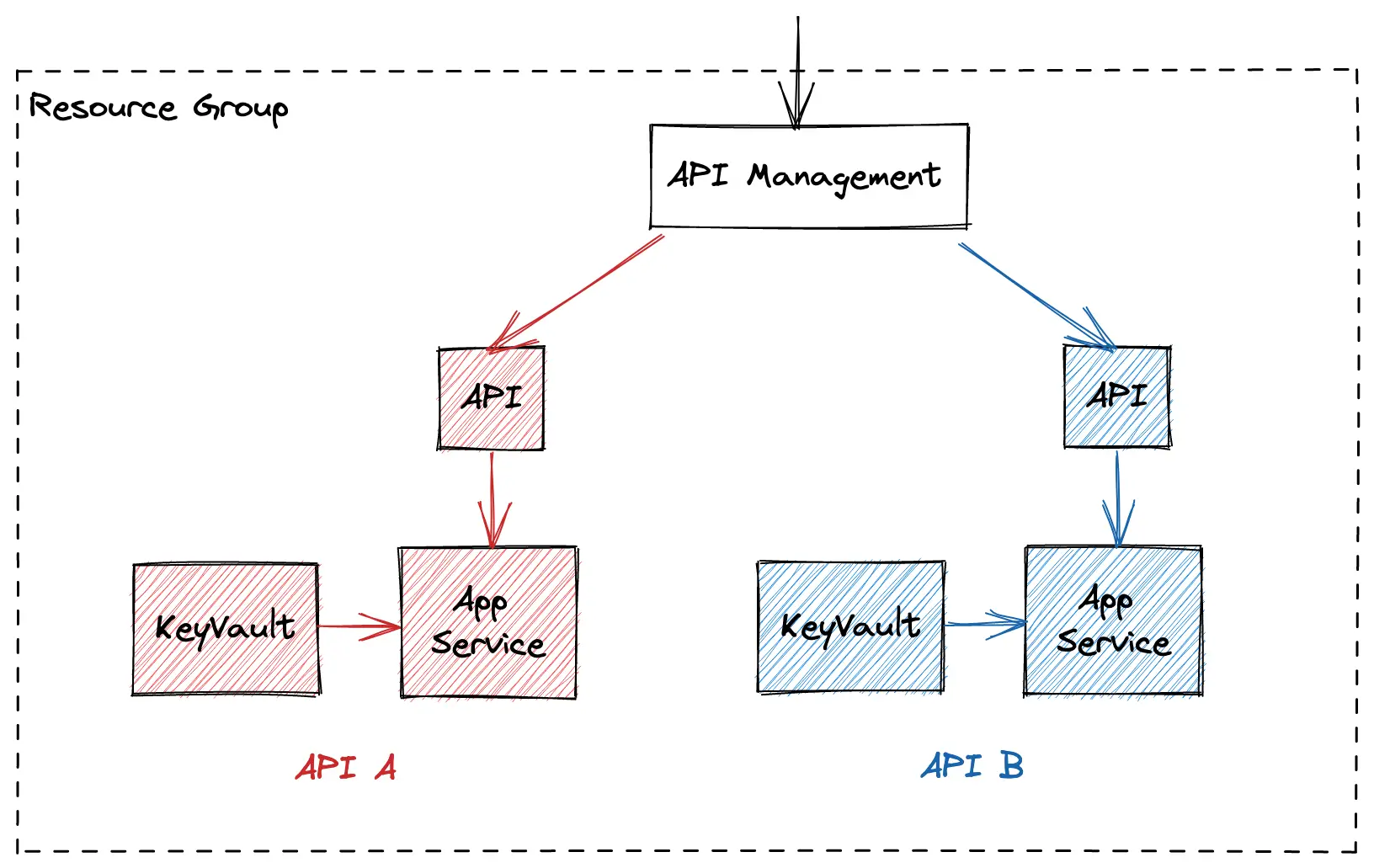 infrastructure_scheme