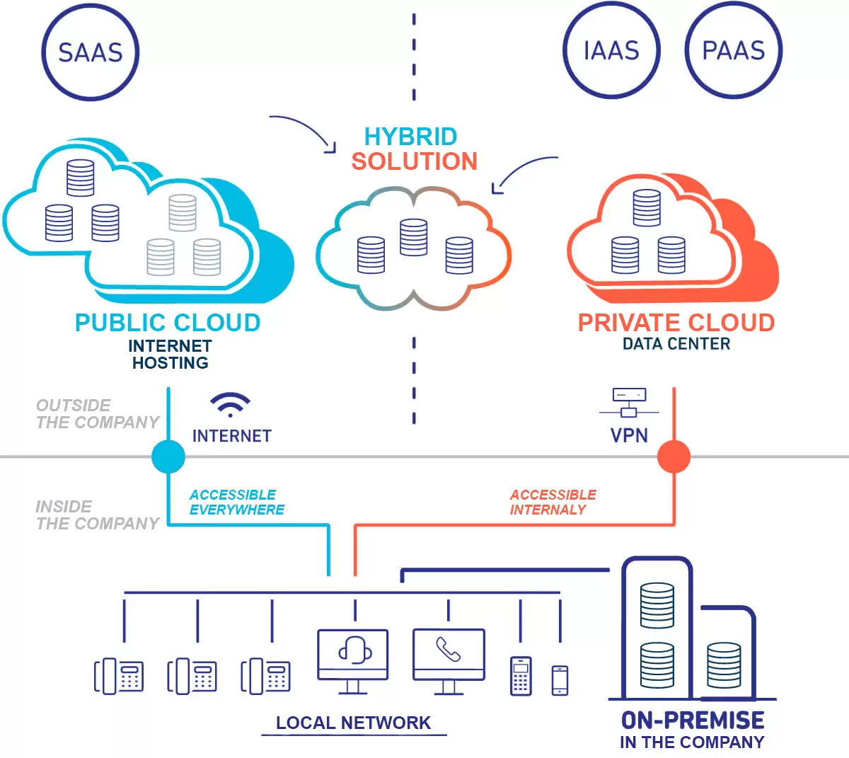 cloud-devops-deployment-model