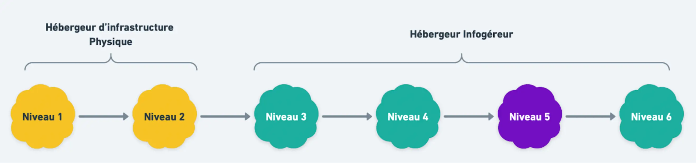 certifications_cloud_provider