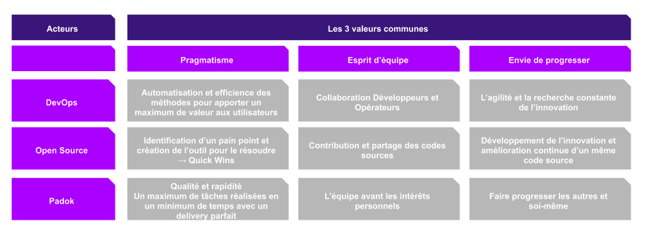 valeurs-open-source-devops