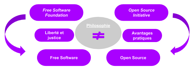 philosophie-open-source
