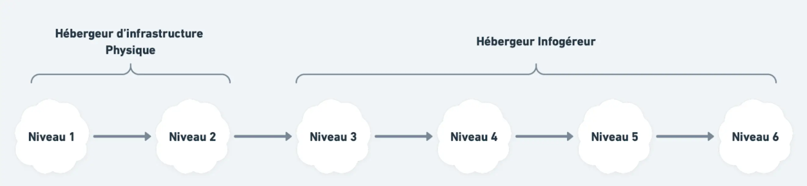 niveaux_HDS