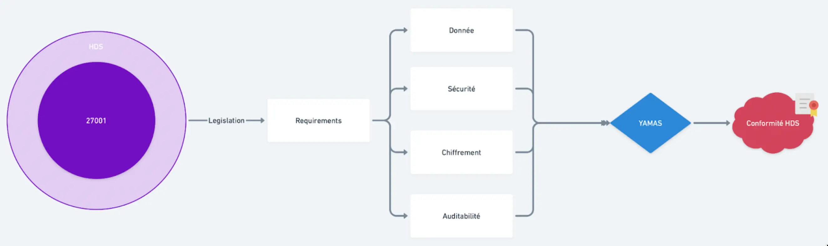 conformite_norme_HDS