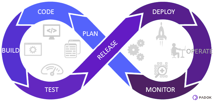 devops-process