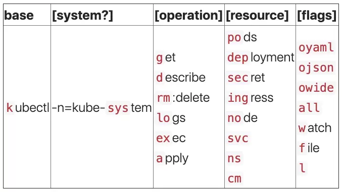 kubernetes-kubectl-aliases