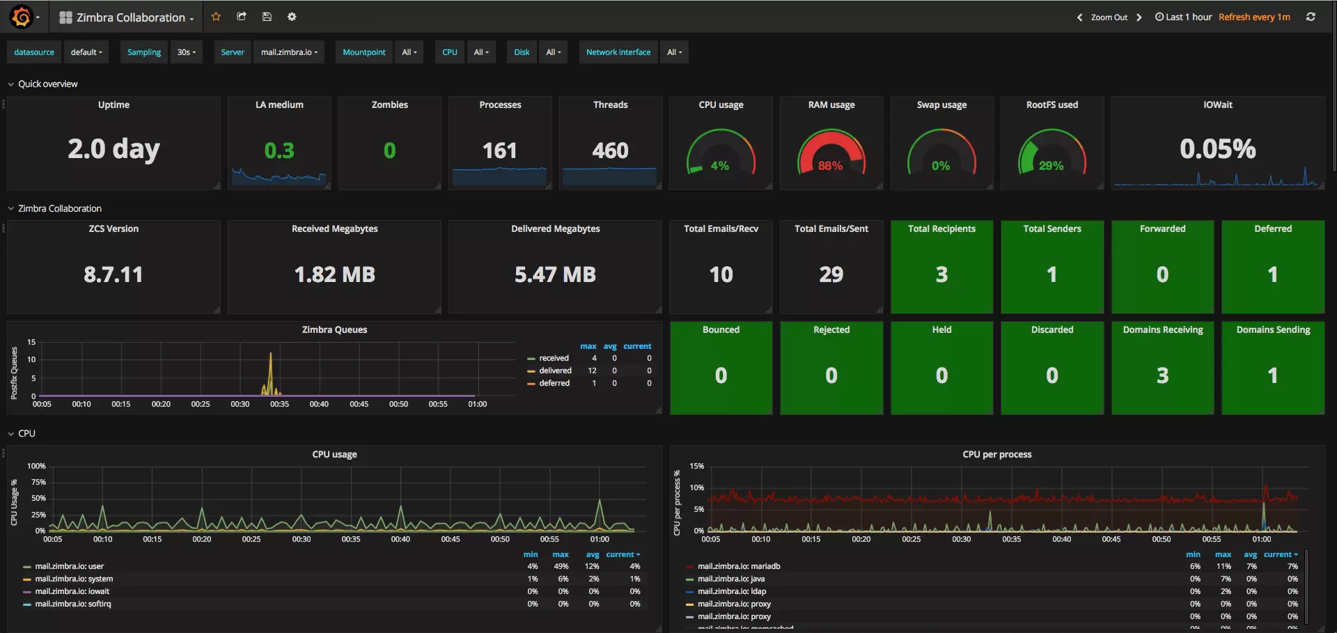 grafana-prometheus-dashboard