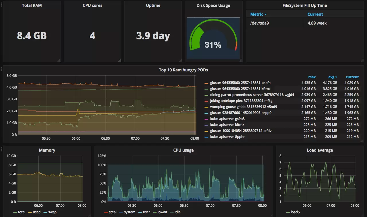 prometheus-grafana-dashboard