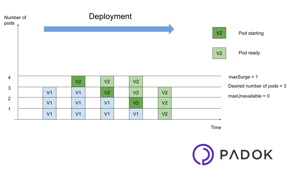 Kubernetes-Deployment