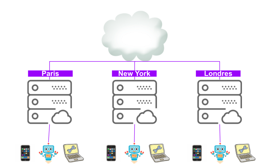 cloud computing vs Edge Computing