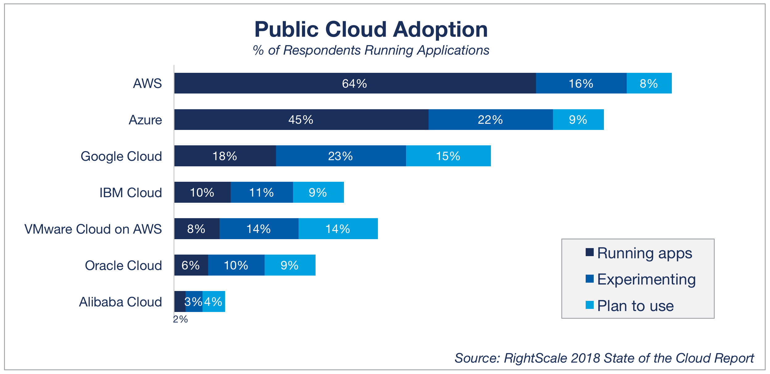 public-cloud-adoption