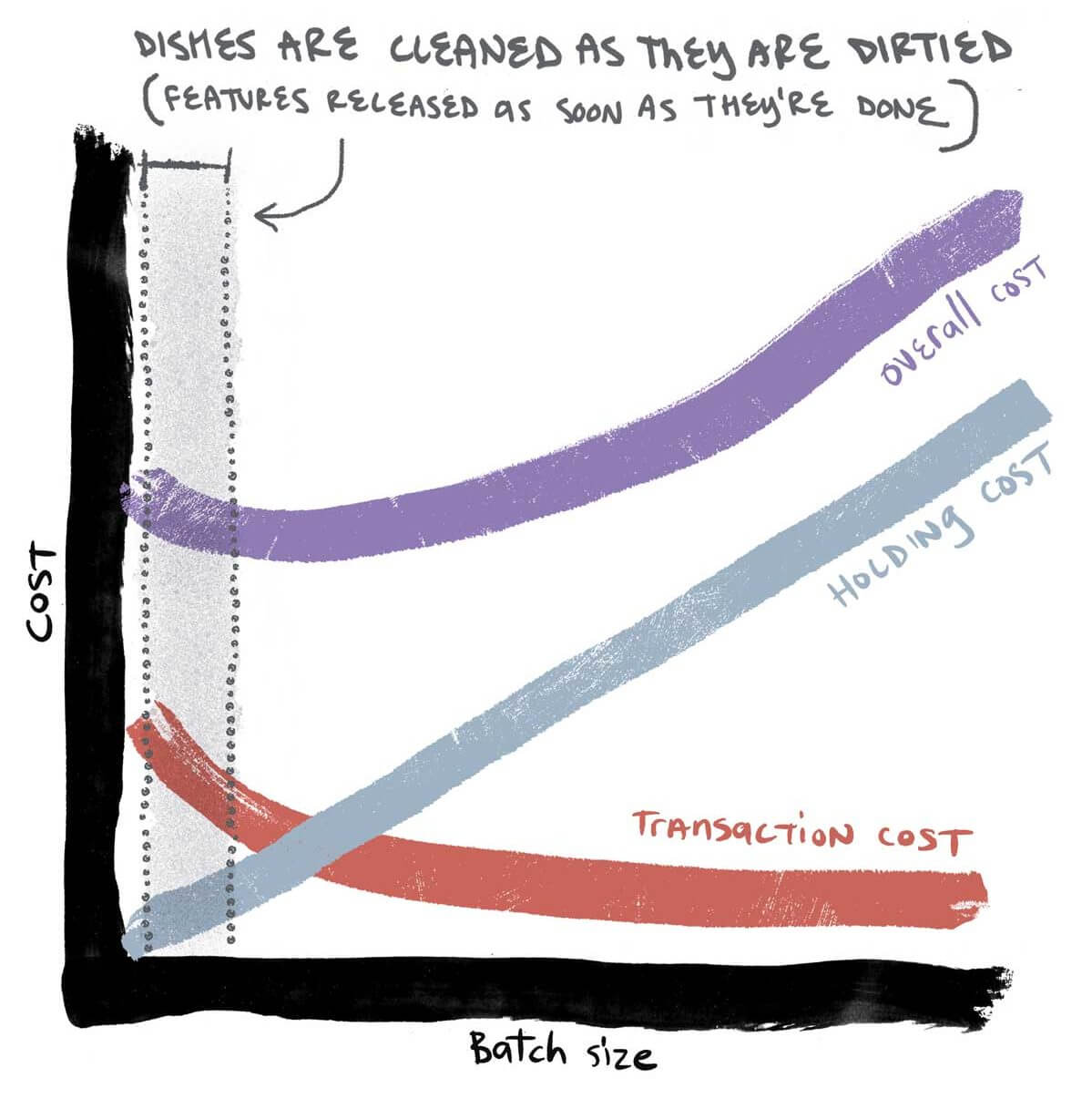 lave vaisselle DevOps