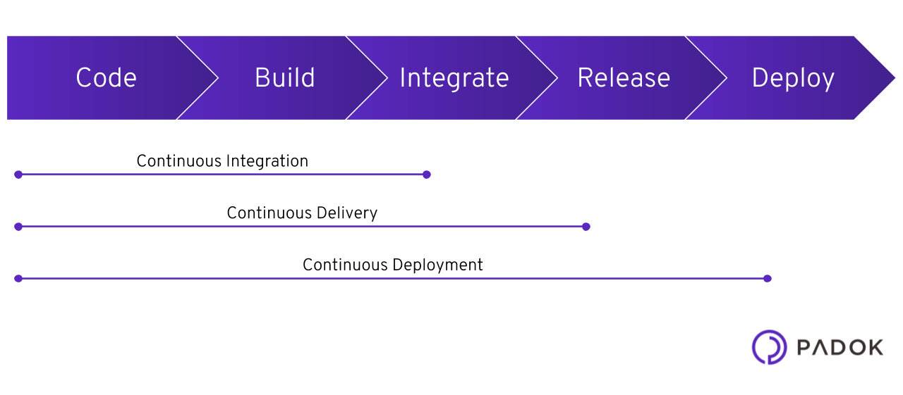 continuous-deployment-delivery1