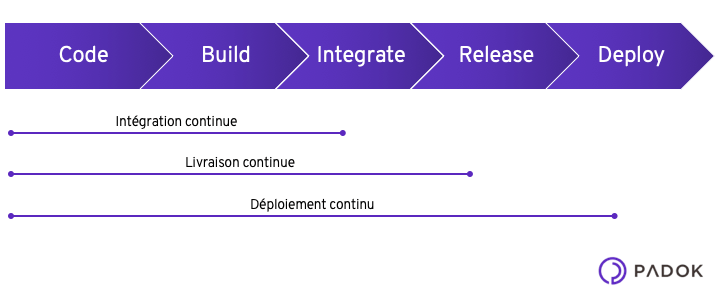 deploiement-continu-ci-cd