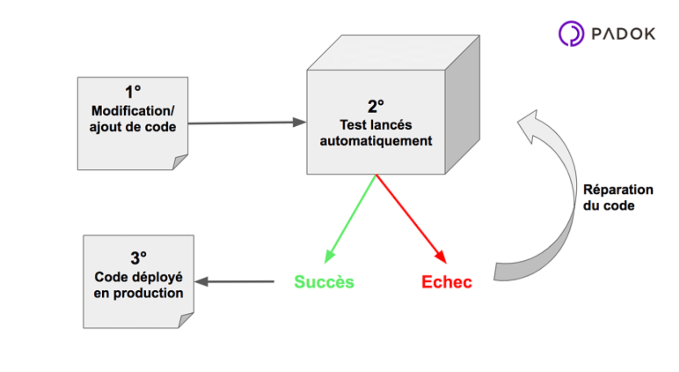 integration-continue-devops