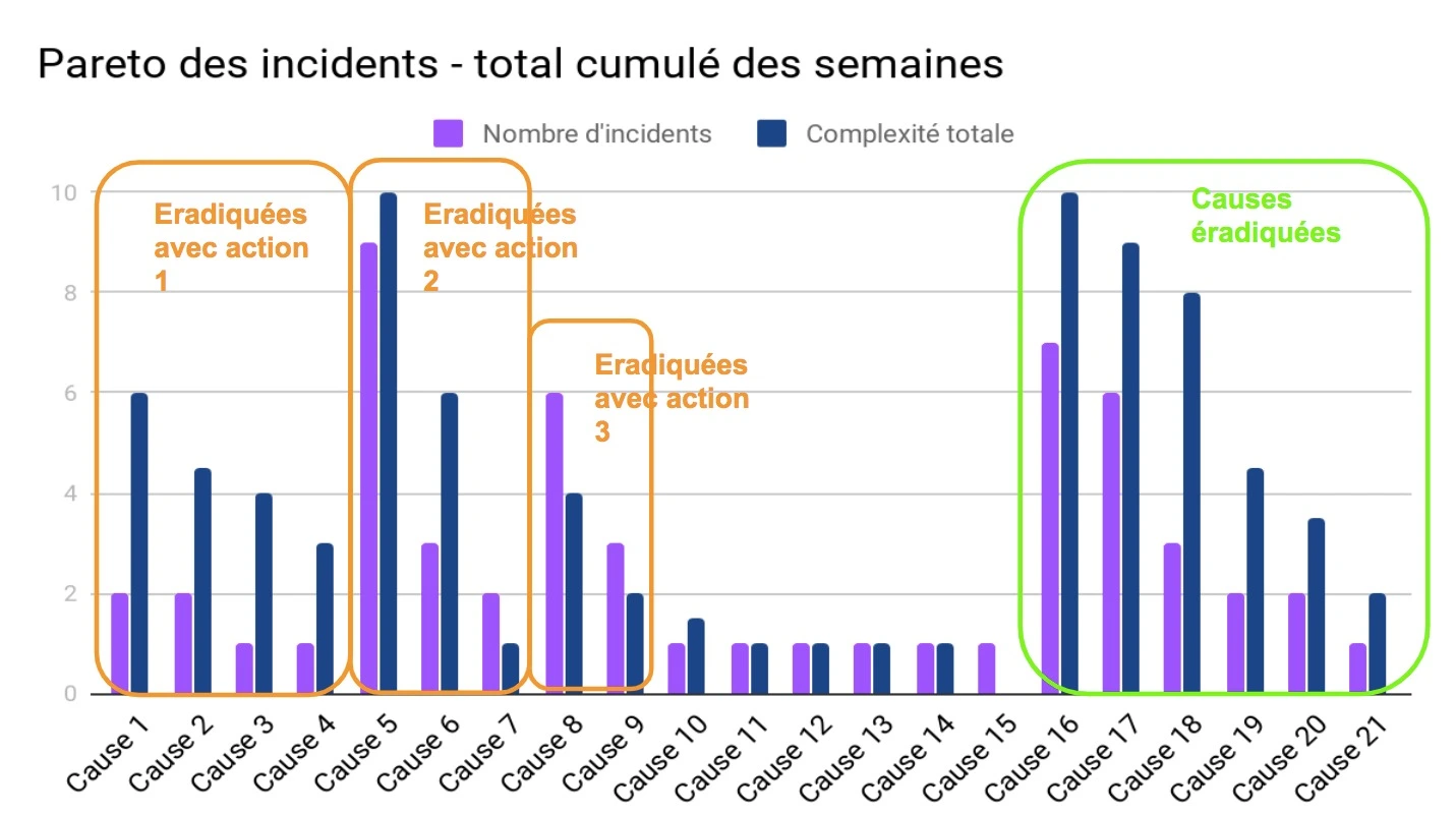Cause-incident-kaizen-2