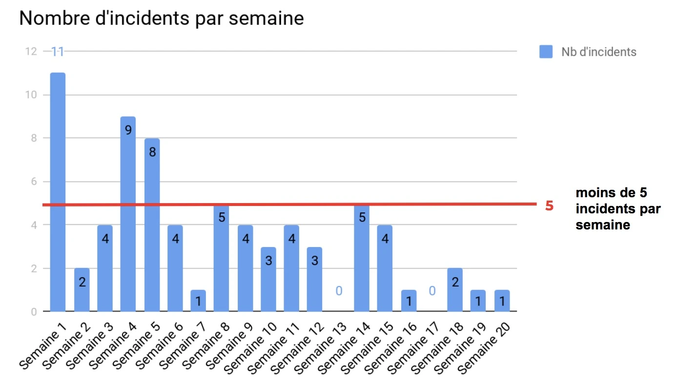 nombre-incident-kaizen-2