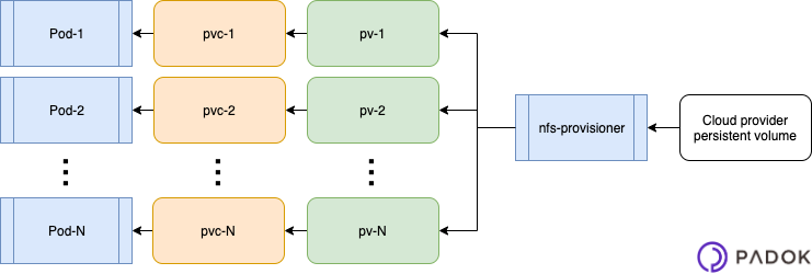 schema-ressources-kubernetes