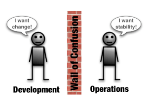 DevOps-Wall-Of-Confusion