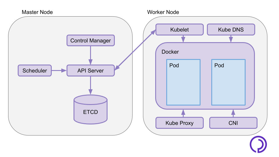 Kubernetes Cluster Schema