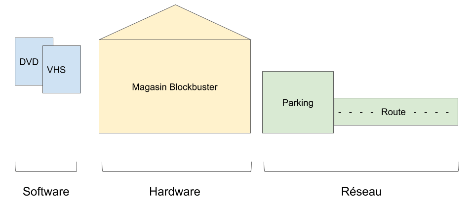 blockbuster-infrastructure-it