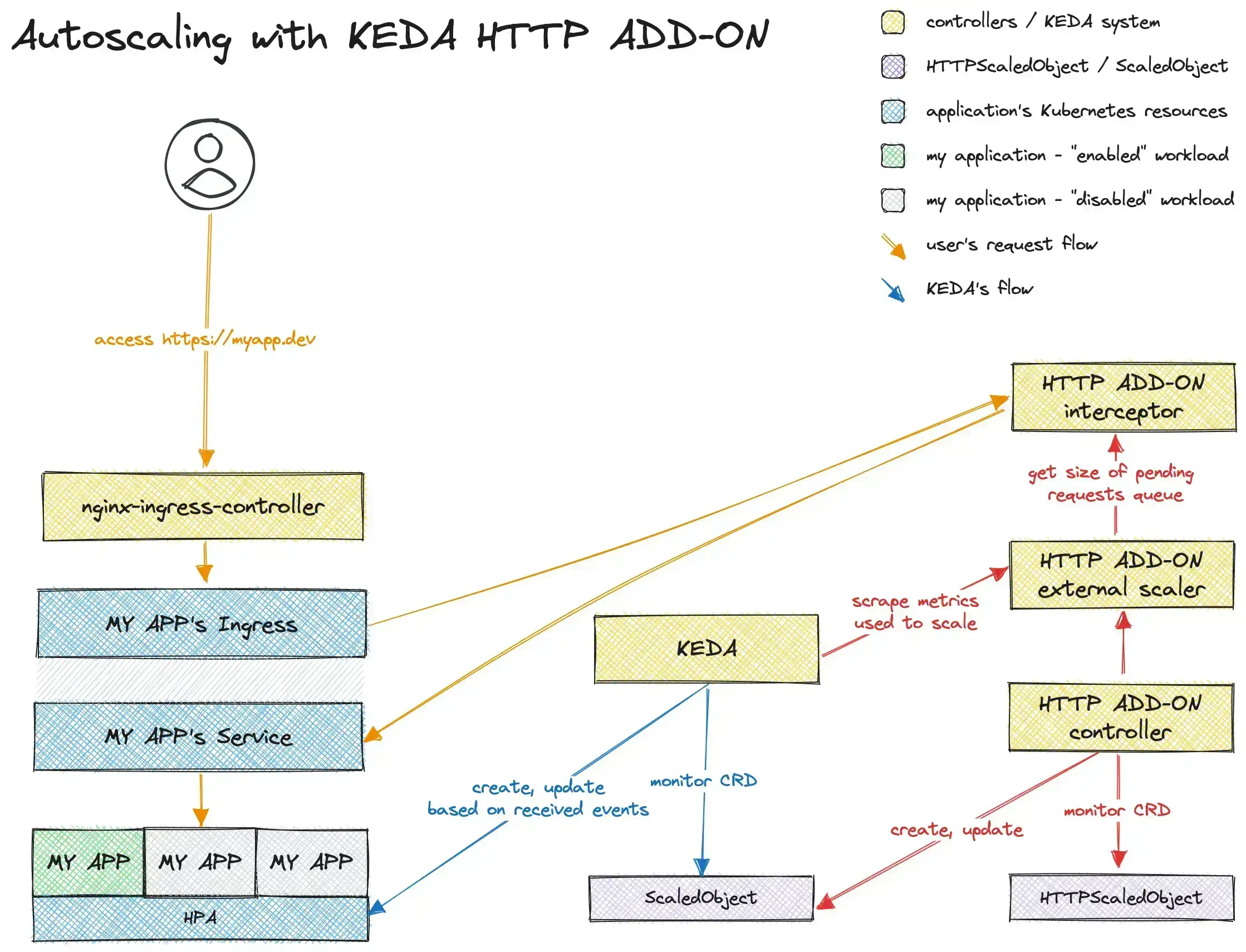 blog_post_keda_overview