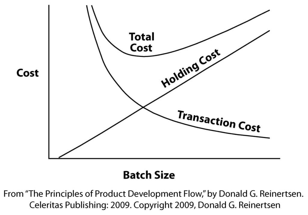 Principles-Product-Development-Flow