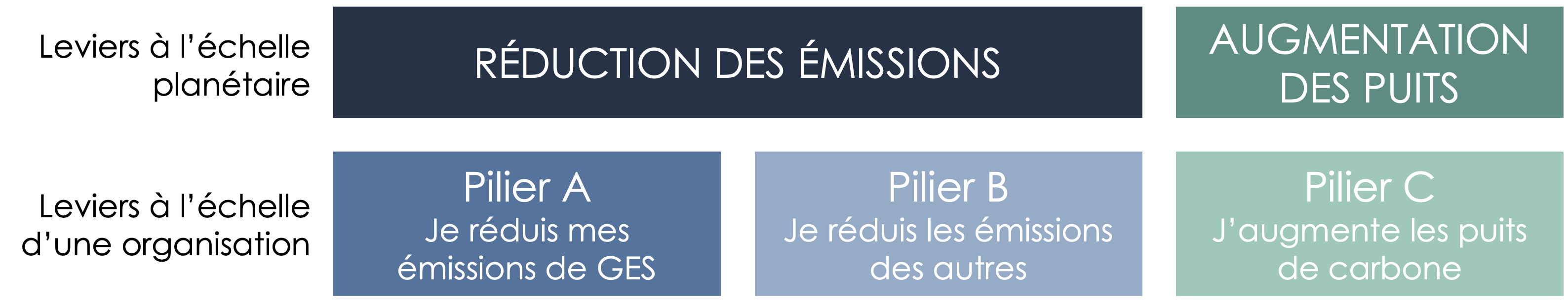 pilliers_net_zero_initiative