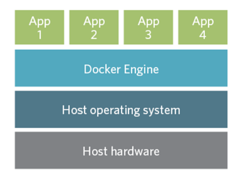 docker-kubernetes-complementaires