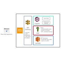 microservices-aws