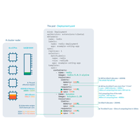 kubernetes-limits-requests-06