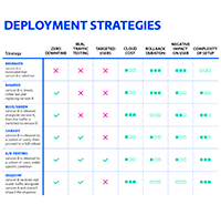 kubernetes-deployment-strategies