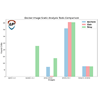 Docker-Image-Tools-Comparison