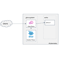 api-gateway-gloo