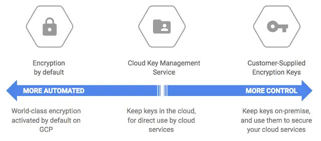 customer_managed_encryption