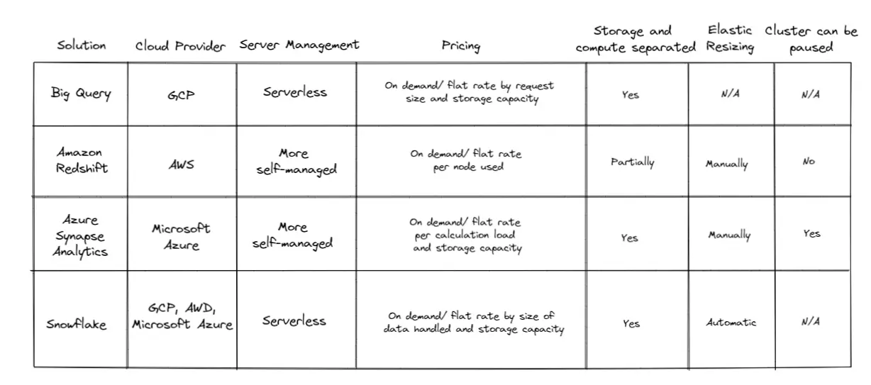 data_warehouse_cloud
