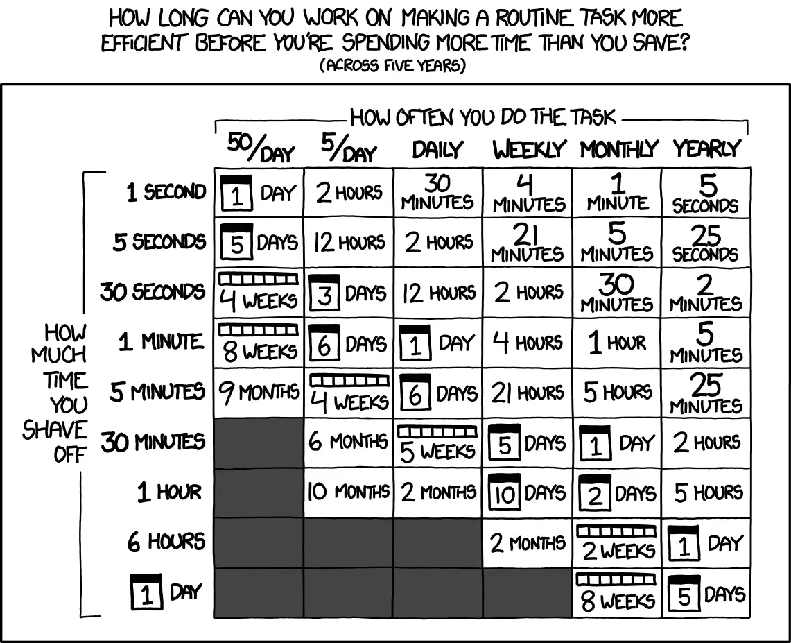 xkcd_table