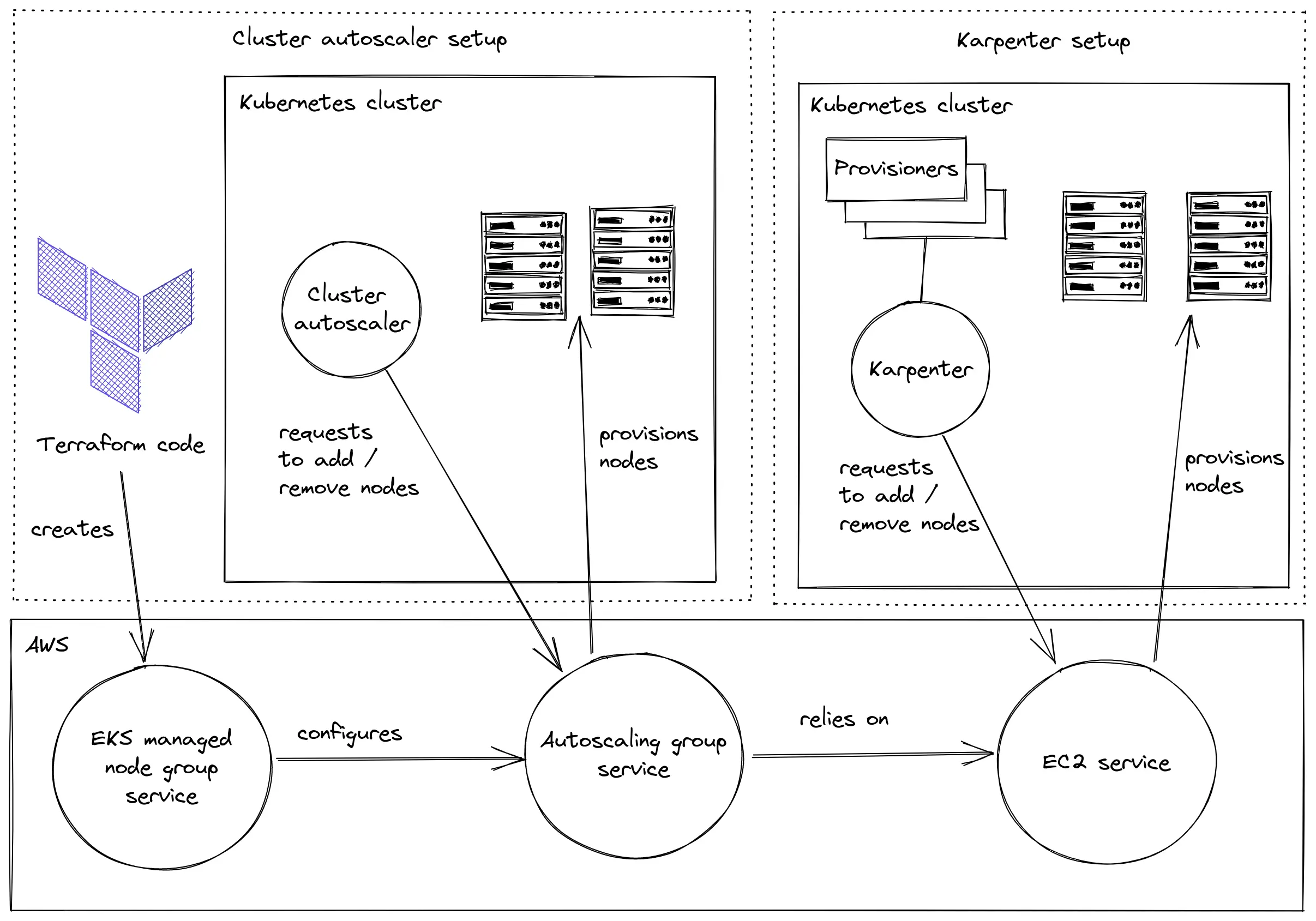Kubernetes_Cluster_Autoscaler_comparison