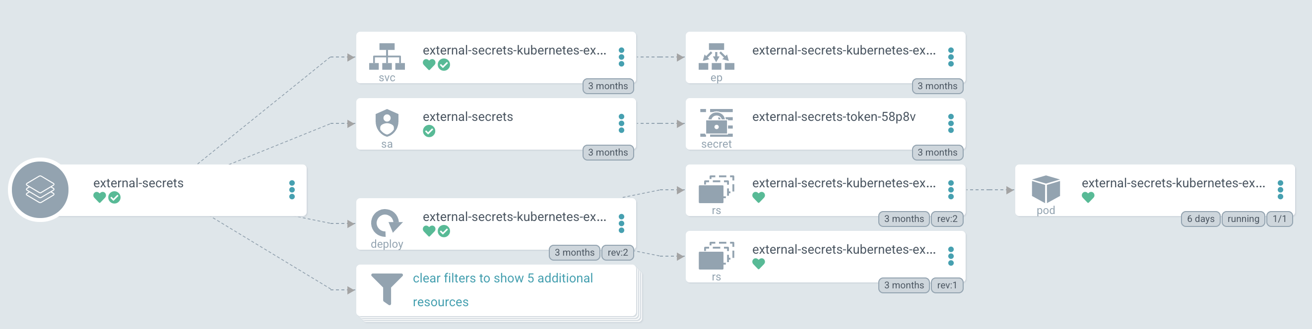 Argo CD view of an Application