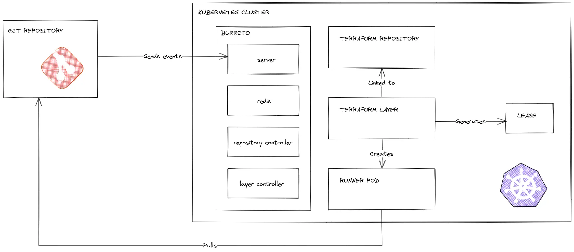 architecture-overview