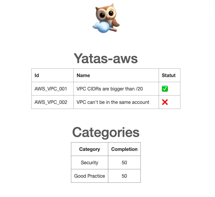exemple-rapport-html