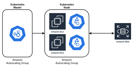 EC2-autoscaling-group