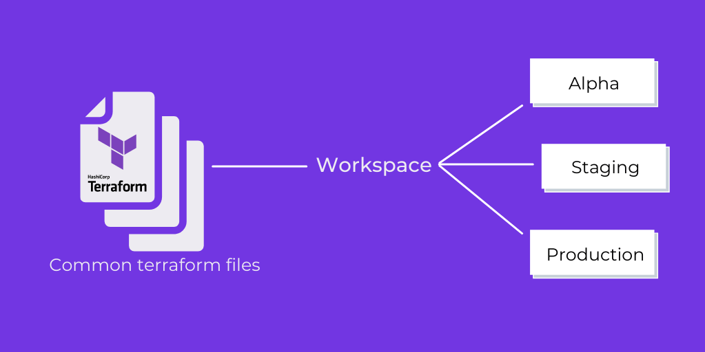 terraform_workspaces