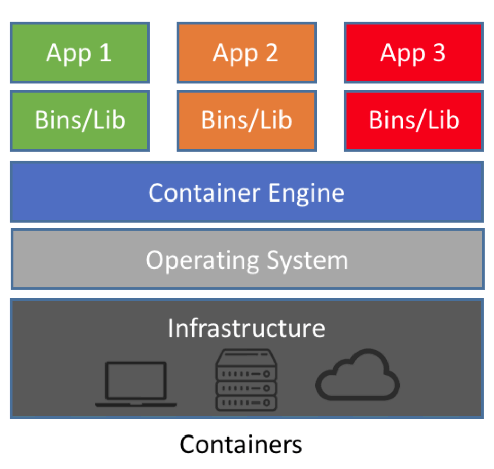 container-what-is-it